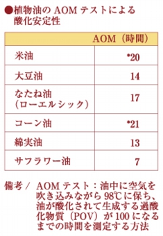 米油資料