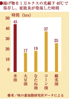 米油資料