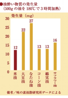 米油資料